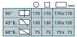 210 Eco Chart