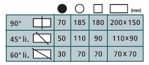 210G Chart