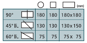 210 PRO Chart