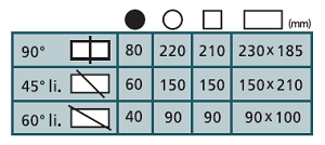 270G Chart