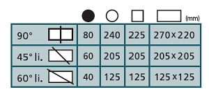 285G Chart