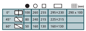 300CNC Chart