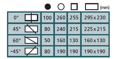 300G Chart