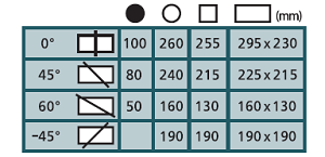 300SA Chart