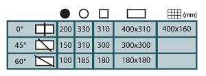 420CNC Chart