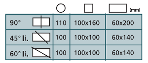 Alu-400 Chart