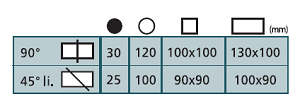 SuperCut 355T Chart
