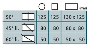 YCM-125 Chart