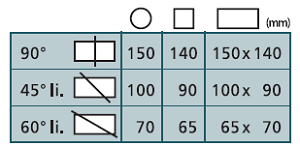 YCM-150 VW Chart